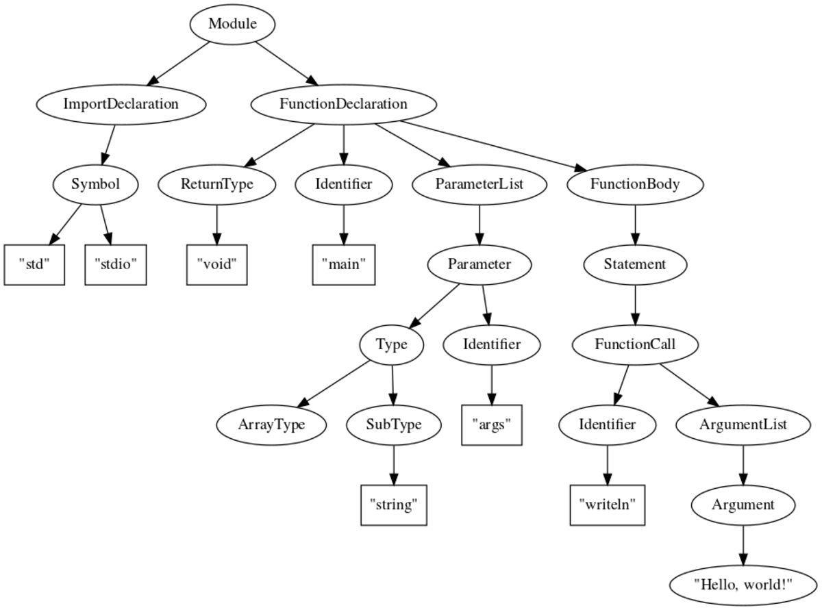 Identifying symbols